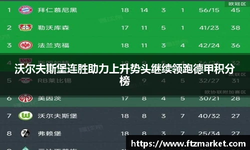沃尔夫斯堡连胜助力上升势头继续领跑德甲积分榜